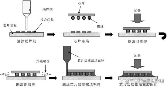 【環氧塑封料/電子膠粘劑】關於2023年全球及中國行業市場運行現狀分析